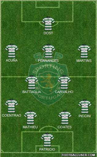 Sporting Clube de Portugal - SAD Formation 2018