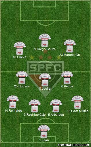 São Paulo FC Formation 2018