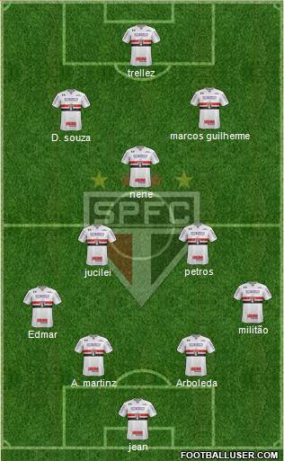 São Paulo FC Formation 2018