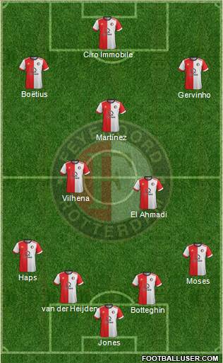 Feyenoord Formation 2018