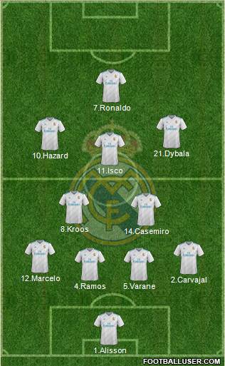 Real Madrid C.F. Formation 2018