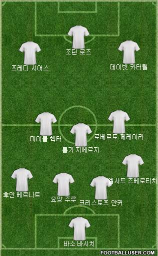 Dream Team Formation 2018