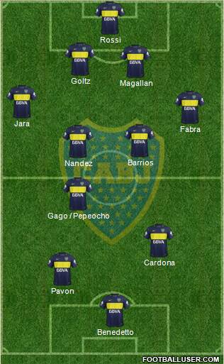 Boca Juniors Formation 2018