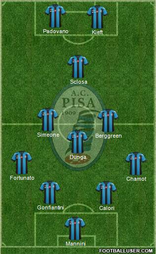 Pisa Formation 2018
