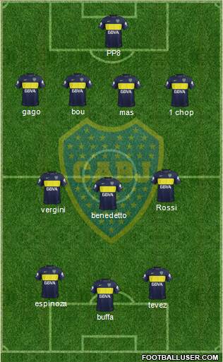 Boca Juniors Formation 2018
