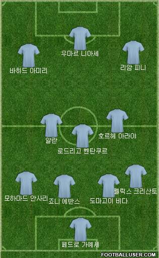 Dream Team Formation 2018