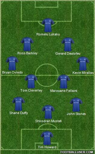 Everton Formation 2018