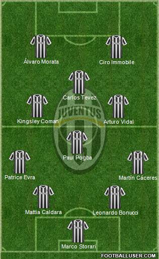 Juventus Formation 2018