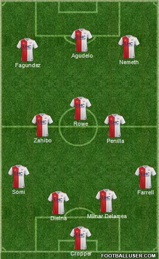 New England Revolution Formation 2018