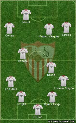Sevilla F.C., S.A.D. Formation 2018