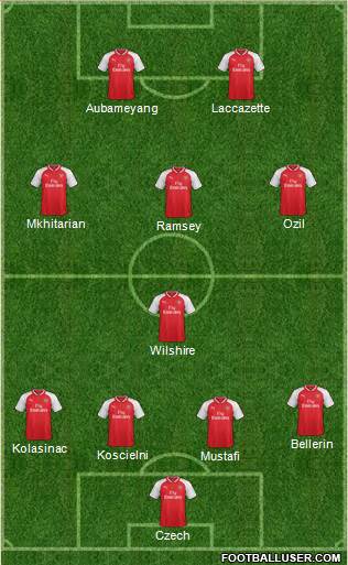 Arsenal Formation 2018