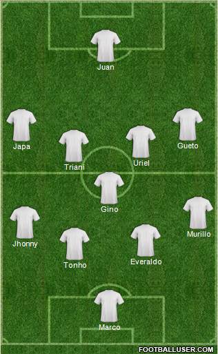 Dream Team Formation 2018