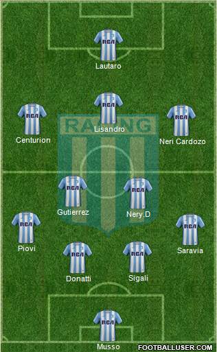 Racing Club Formation 2018