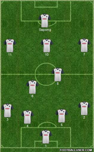 Philadelphia Union Formation 2018