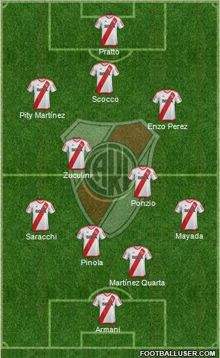 River Plate Formation 2018