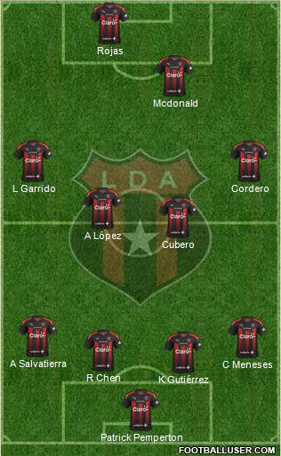 Liga Deportiva Alajuelense Formation 2018