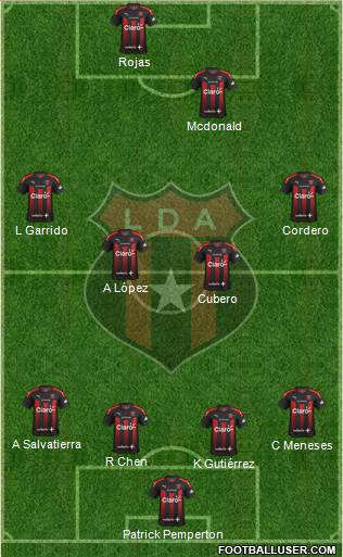 Liga Deportiva Alajuelense 4-4-2 football formation