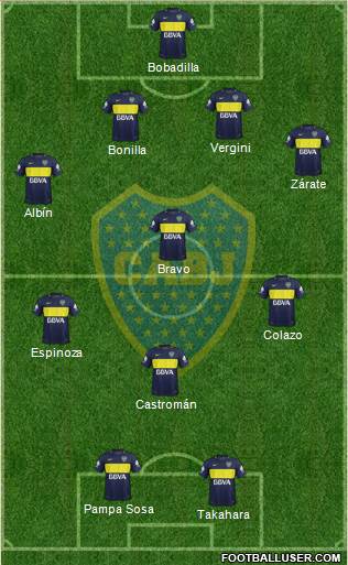 Boca Juniors Formation 2018