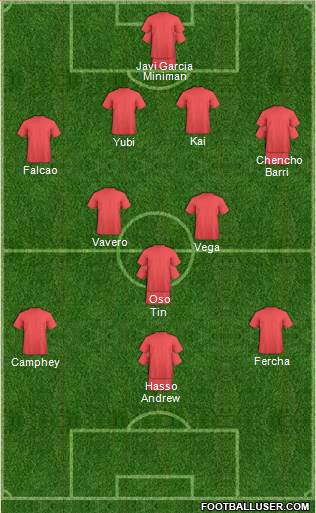 Champions League Team Formation 2018