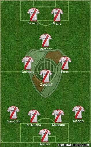 River Plate Formation 2018