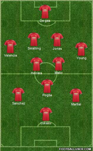 Manchester United Formation 2018