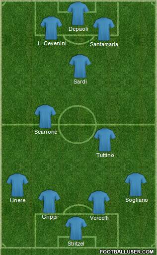 Dream Team Formation 2018