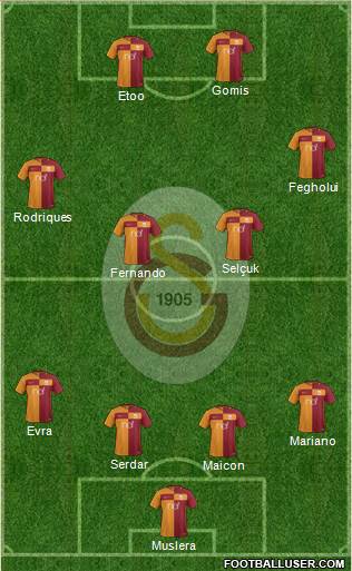 Galatasaray SK Formation 2018