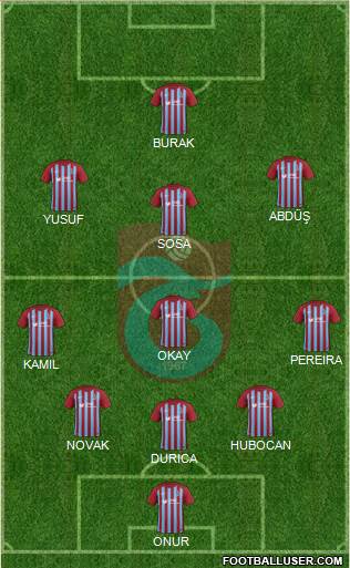 Trabzonspor Formation 2018