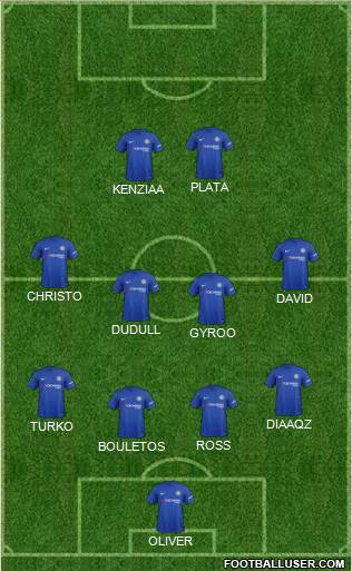 Chelsea Formation 2018