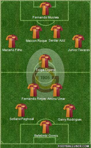 Galatasaray SK Formation 2018