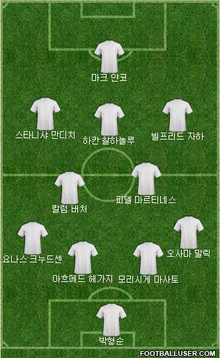 Dream Team Formation 2018
