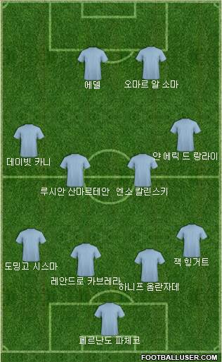 Dream Team Formation 2018