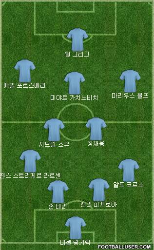 Dream Team Formation 2018