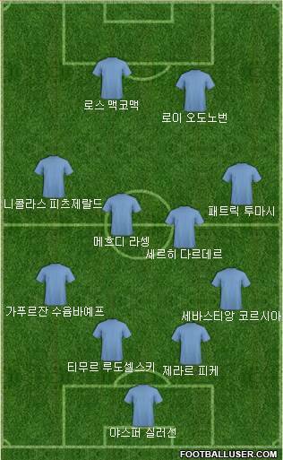 Dream Team Formation 2018