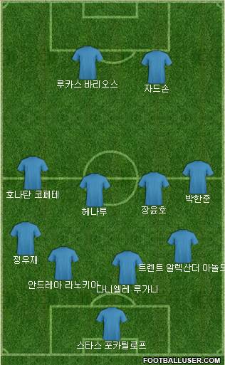Dream Team Formation 2018