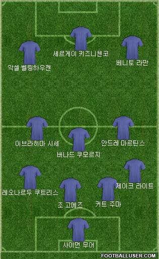 Dream Team Formation 2018