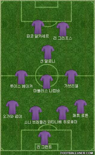 Dream Team Formation 2018