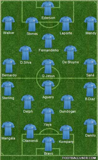 Manchester City Formation 2018