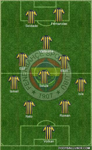 Fenerbahçe SK Formation 2018
