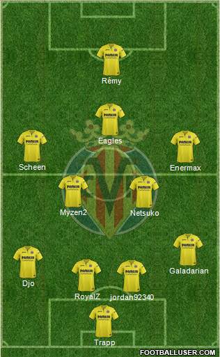 Villarreal C.F., S.A.D. Formation 2018