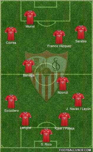 Sevilla F.C., S.A.D. Formation 2018