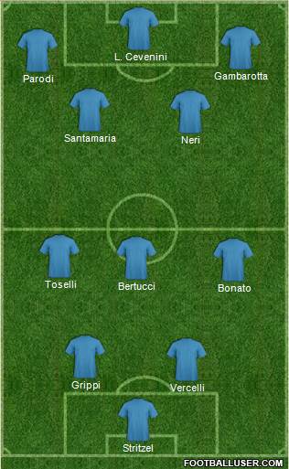 Dream Team Formation 2018