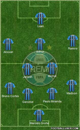 Grêmio FBPA Formation 2018