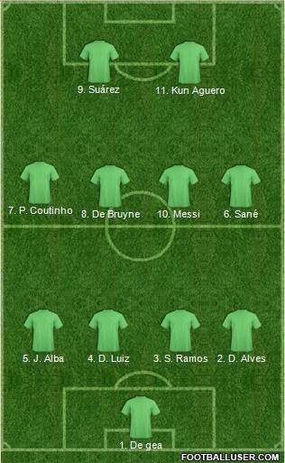 Dream Team Formation 2018