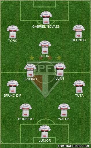 São Paulo FC Formation 2018