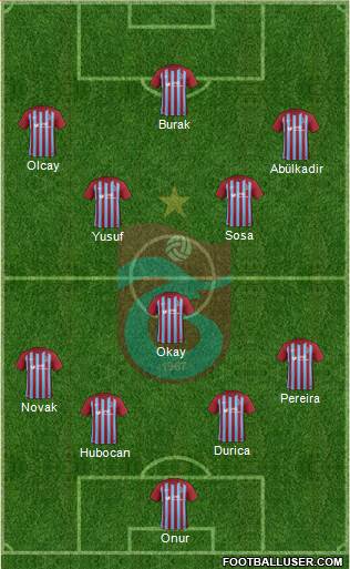 Trabzonspor Formation 2018