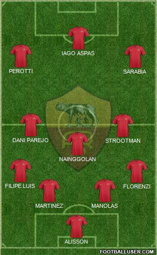 AS Roma Formation 2018