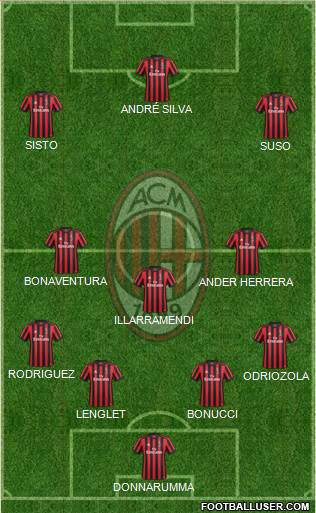 A.C. Milan Formation 2018