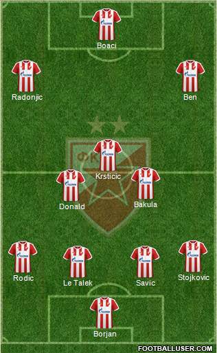 All FC Red Star Belgrade (Serbia) Football Formations - page 28