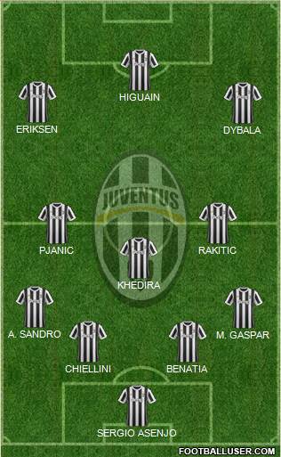 Juventus Formation 2018